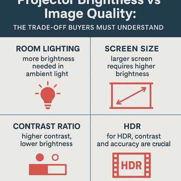 Projector Brightness vs Image Quality: The Trade-Off Buyers Must Understand